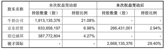 配资期货配资 23年大商超，突然下嫁“十元店”：名创优品入主永辉超市，联手打造中国版山姆？