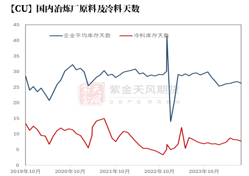 数据来源：钢联，紫金天风期货研究所