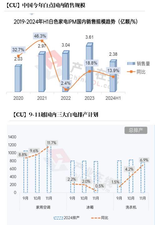 数据来源：产业在线，紫金天风期货研究所