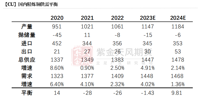 数据来源：紫金天风期货研究所