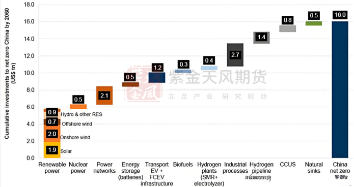 数据来源：标普、紫金天风期货研究所