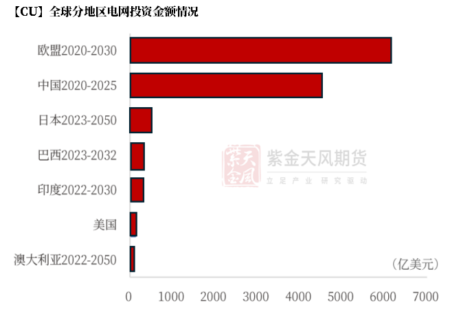 数据来源：IEA，紫金天风期货研究所