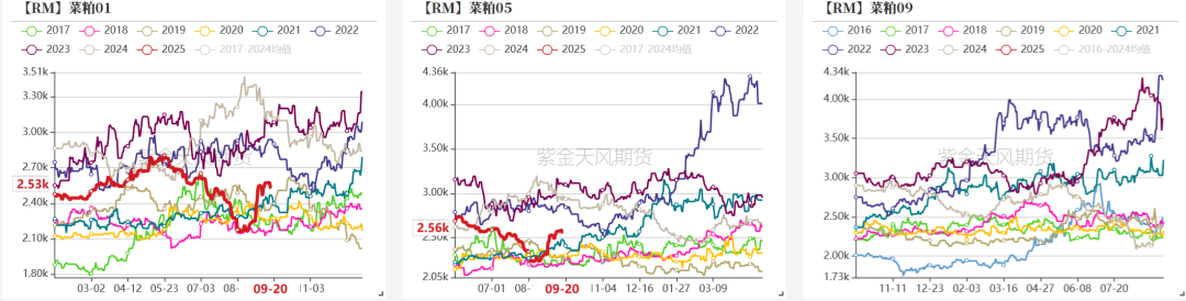 数据来源：钢联，紫金天风期货研究所