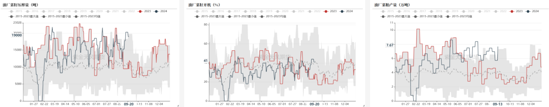数据来源：钢联，紫金天风期货研究所