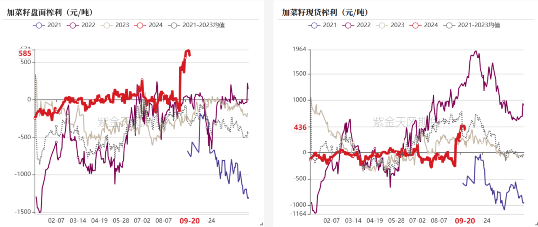 数据来源：钢联，紫金天风期货研究所