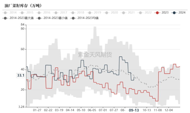 数据来源：钢联，紫金天风期货研究所