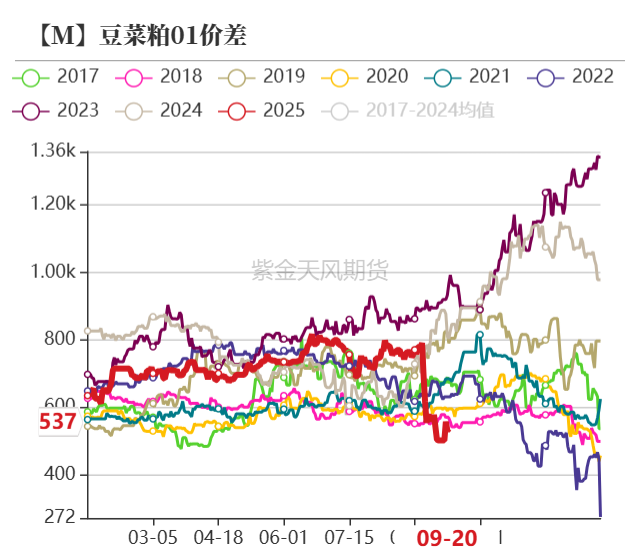 据来源：钢联，紫金天风期货研究所