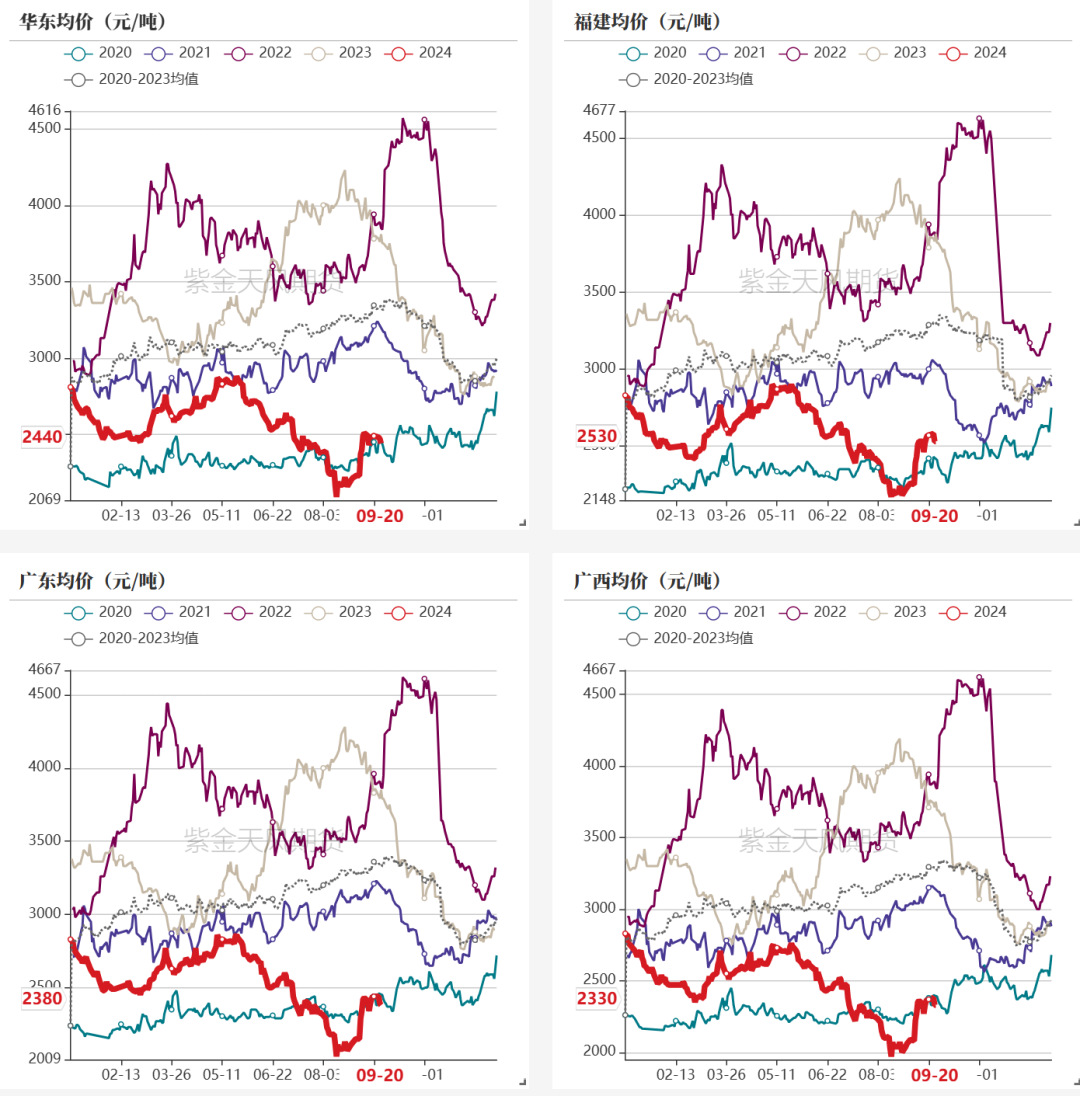 据来源：钢联，紫金天风期货研究所