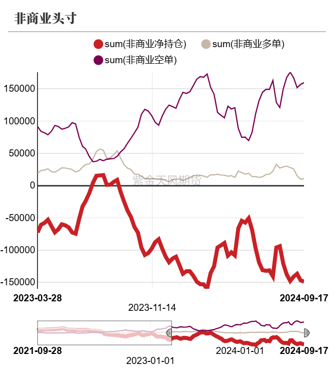 数据来源：紫金天风期货研究所