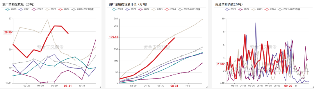 数据来源：钢联，紫金天风期货研究所