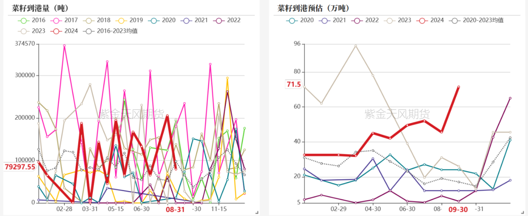 数据来源：钢联，紫金天风期货研究所