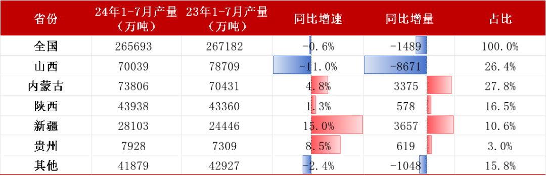 数据来源：路透、钢联、万得、汾渭、紫金天风风云