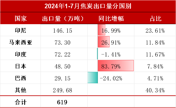 数据来源：钢联、万得、汾渭、紫金天风风云