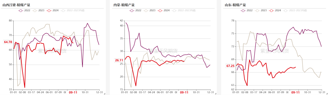 数据来源：路透、钢联、万得、汾渭、紫金天风风云