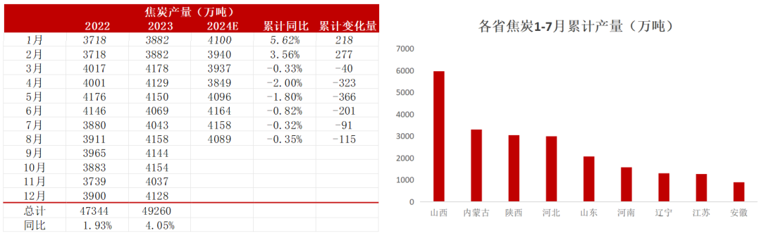 数据来源：钢联、万得、汾渭、紫金天风风云