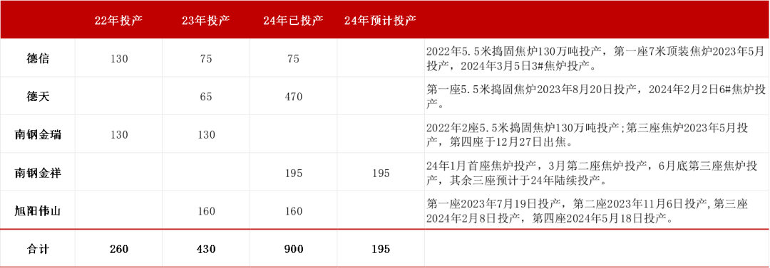 数据来源：路透、钢联、万得、汾渭、紫金天风风云