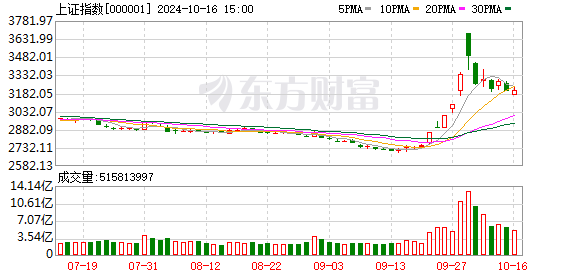 股指期货配资哪家好 红利策略还香吗？A股悄然生变 机构详解后市