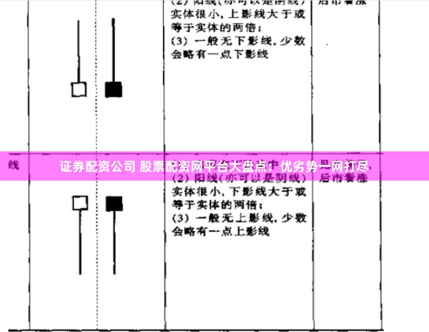 证券配资公司 股票配资网平台大盘点：优劣势一网打尽