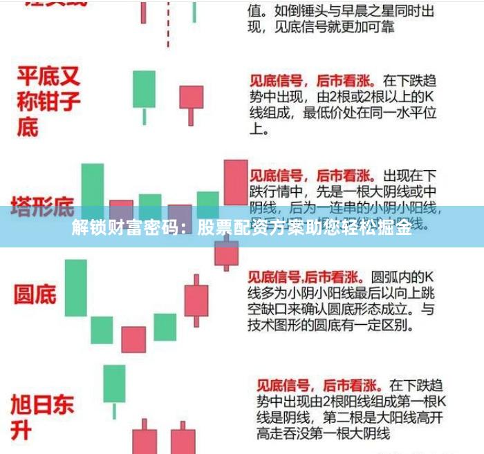解锁财富密码：股票配资方案助您轻松掘金