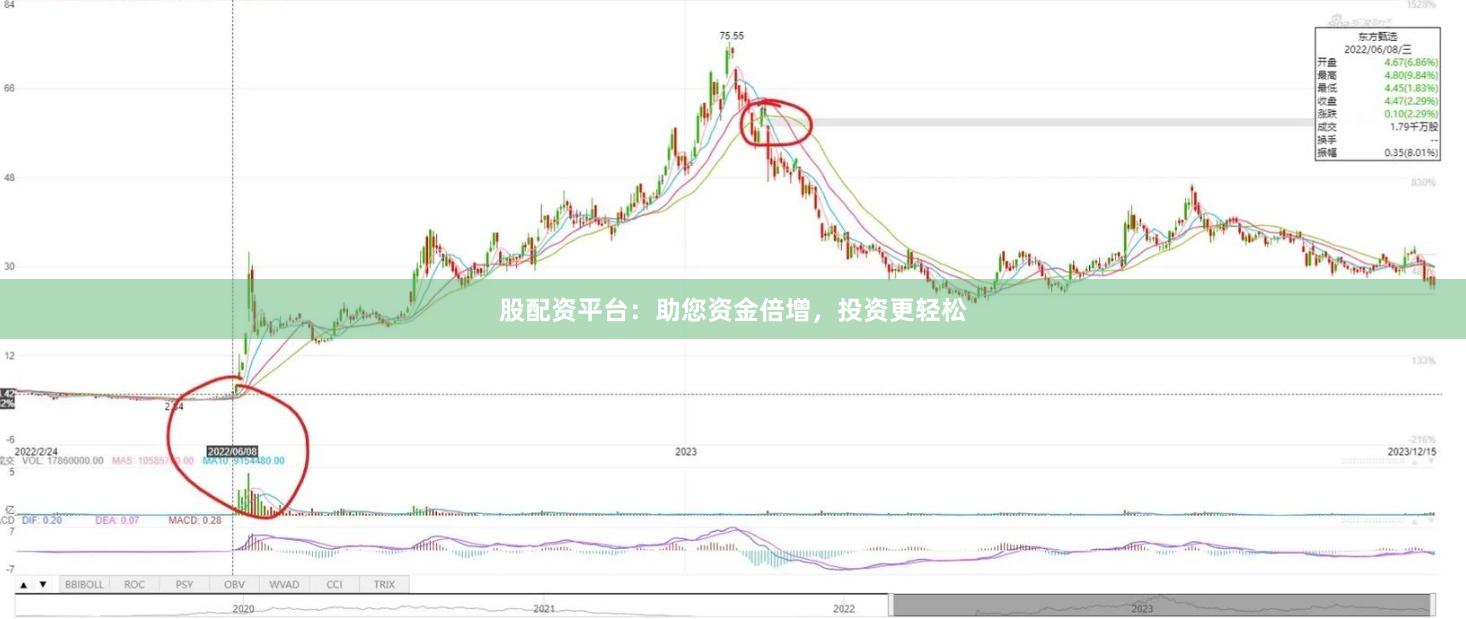 股配资平台：助您资金倍增，投资更轻松