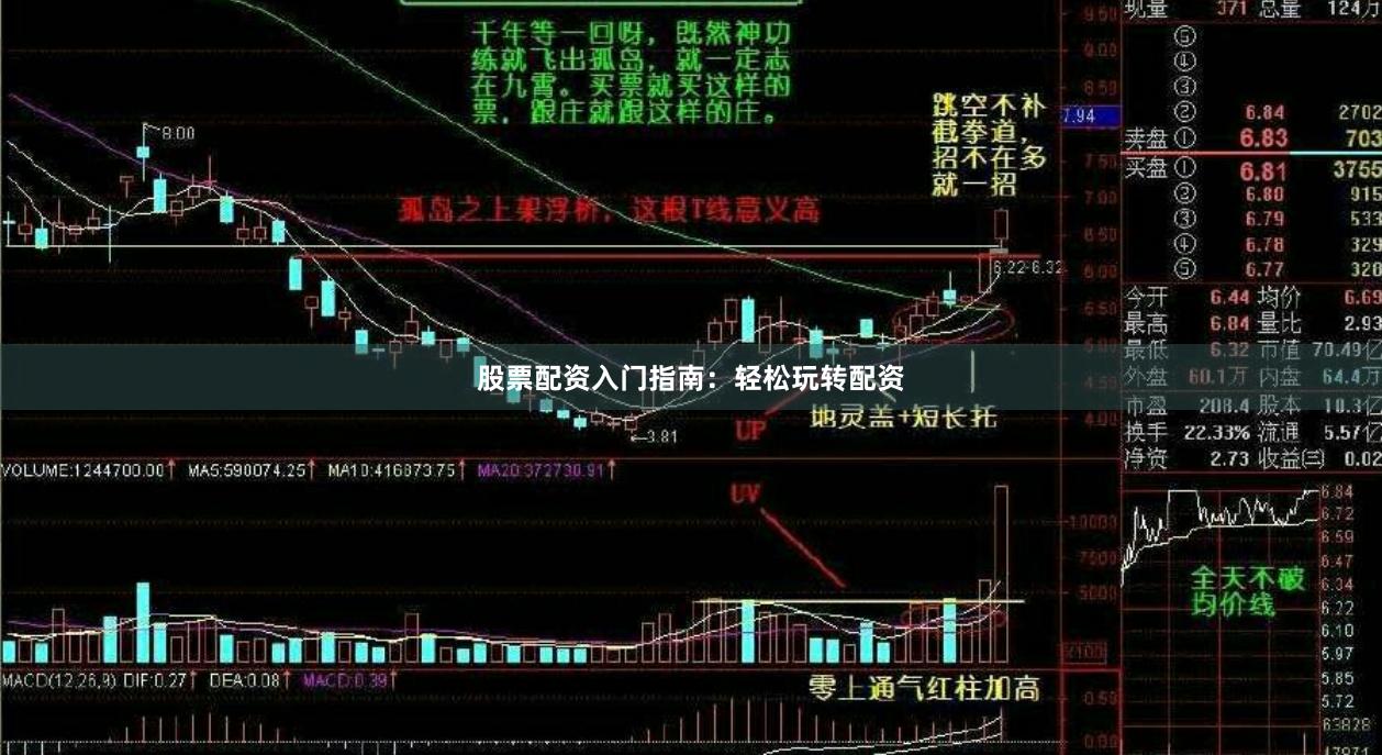 股票配资入门指南：轻松玩转配资