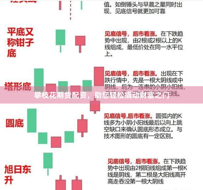 攀枝花期货配资，助您轻松撬动财富之门