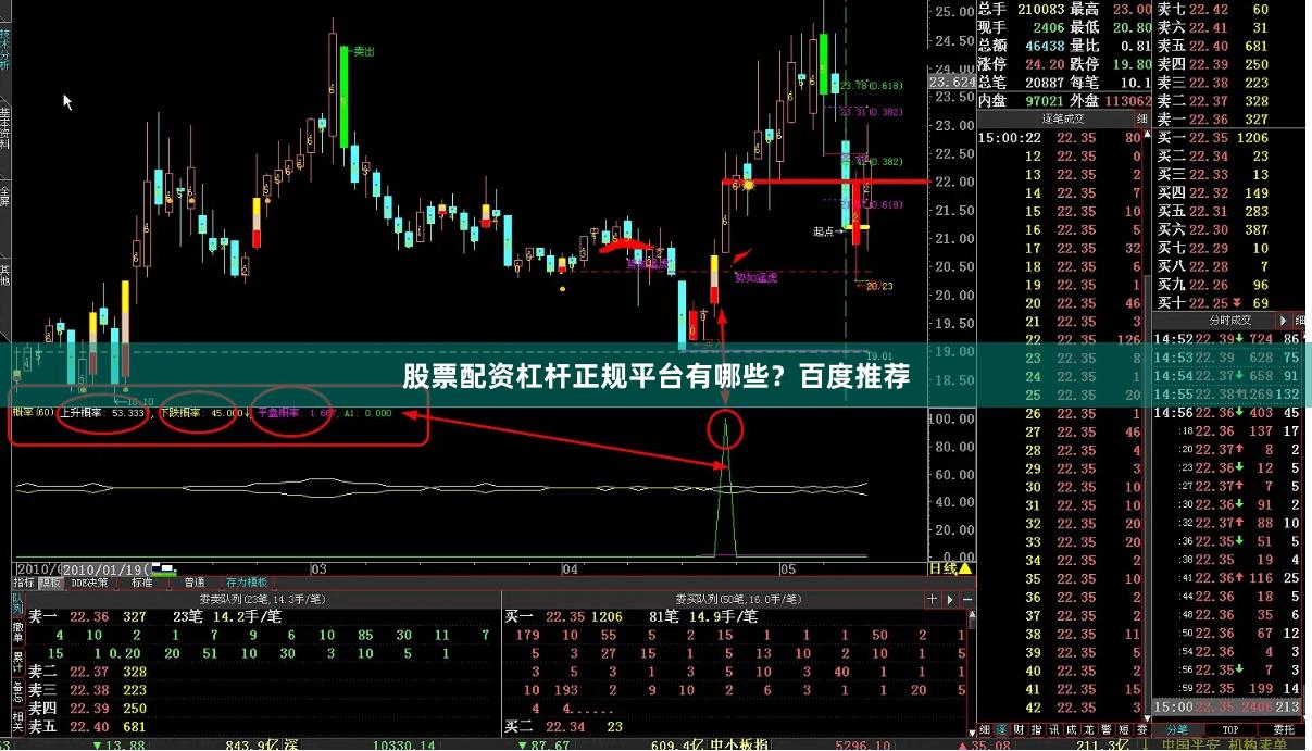 股票配资杠杆正规平台有哪些？百度推荐