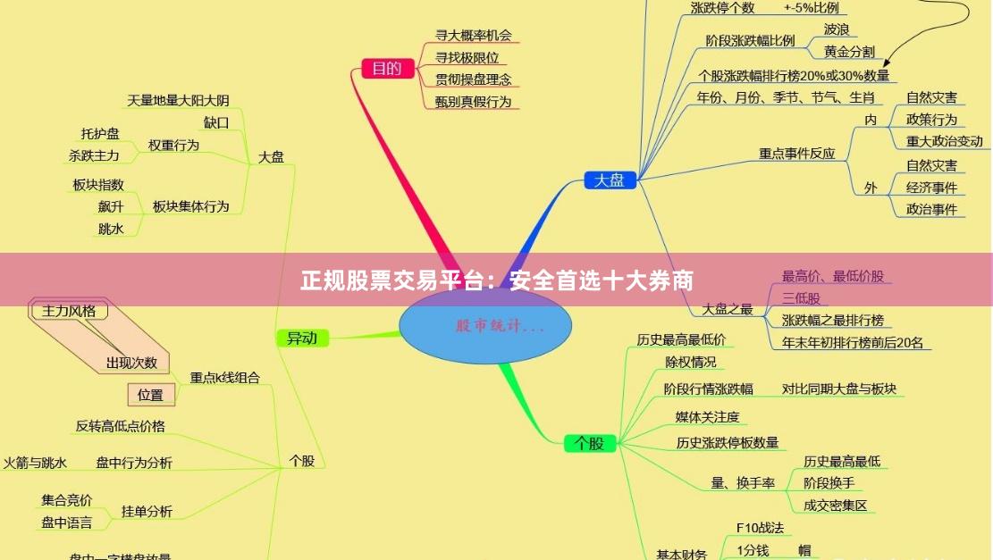 正规股票交易平台：安全首选十大券商