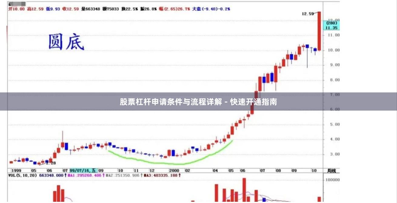 股票杠杆申请条件与流程详解 - 快速开通指南