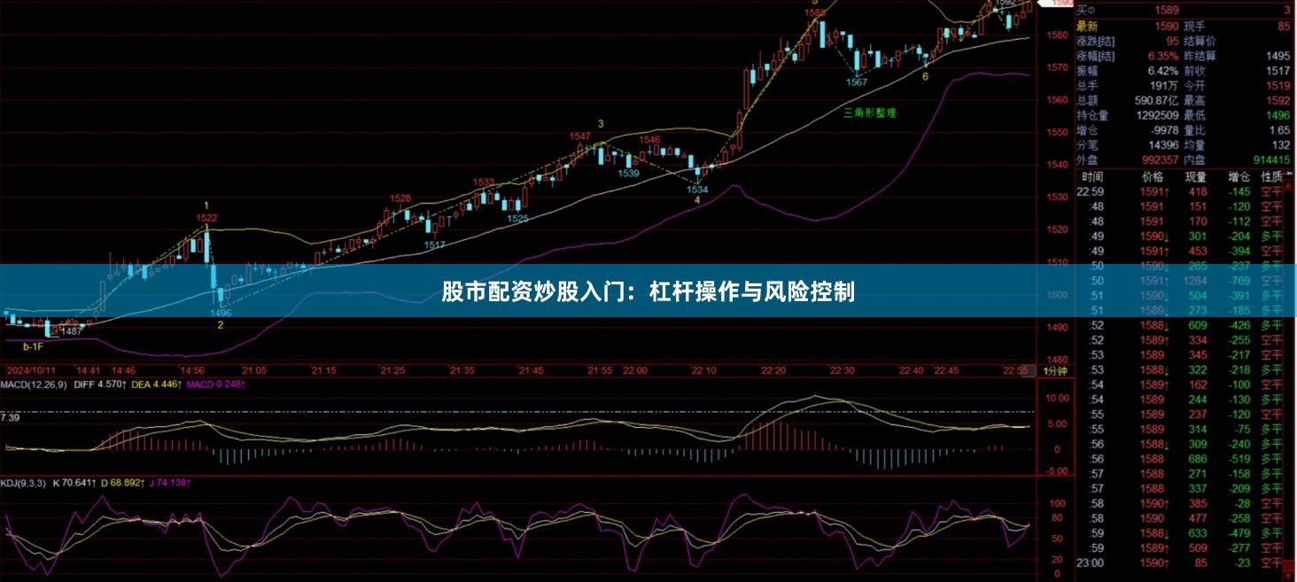 股市配资炒股入门：杠杆操作与风险控制