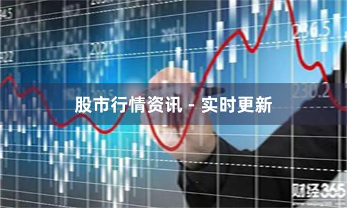 股市行情资讯 - 实时更新