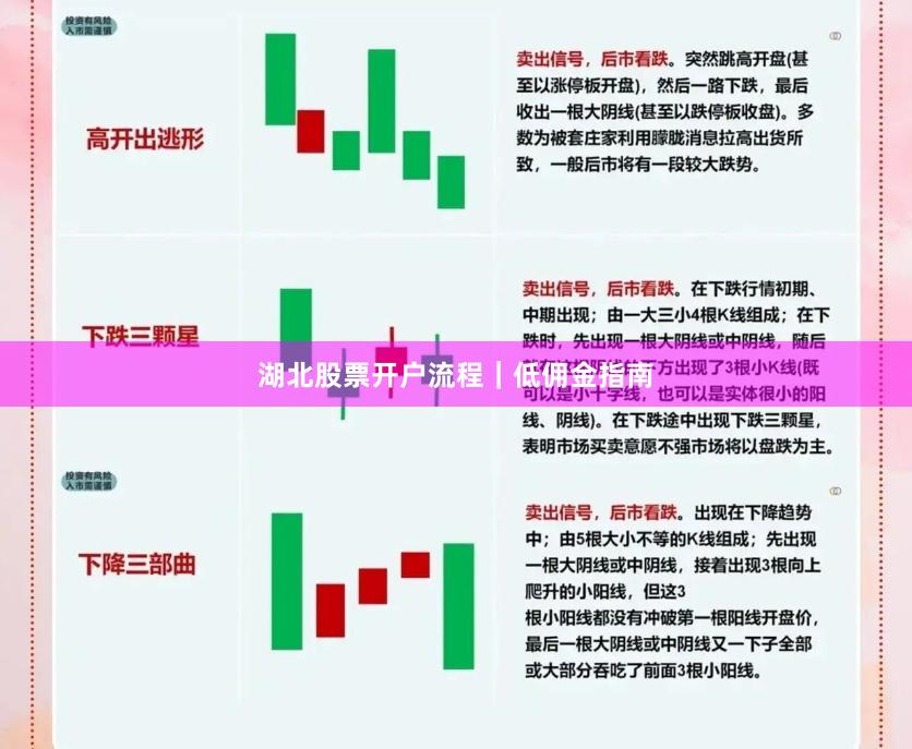 湖北股票开户流程|低佣金指南