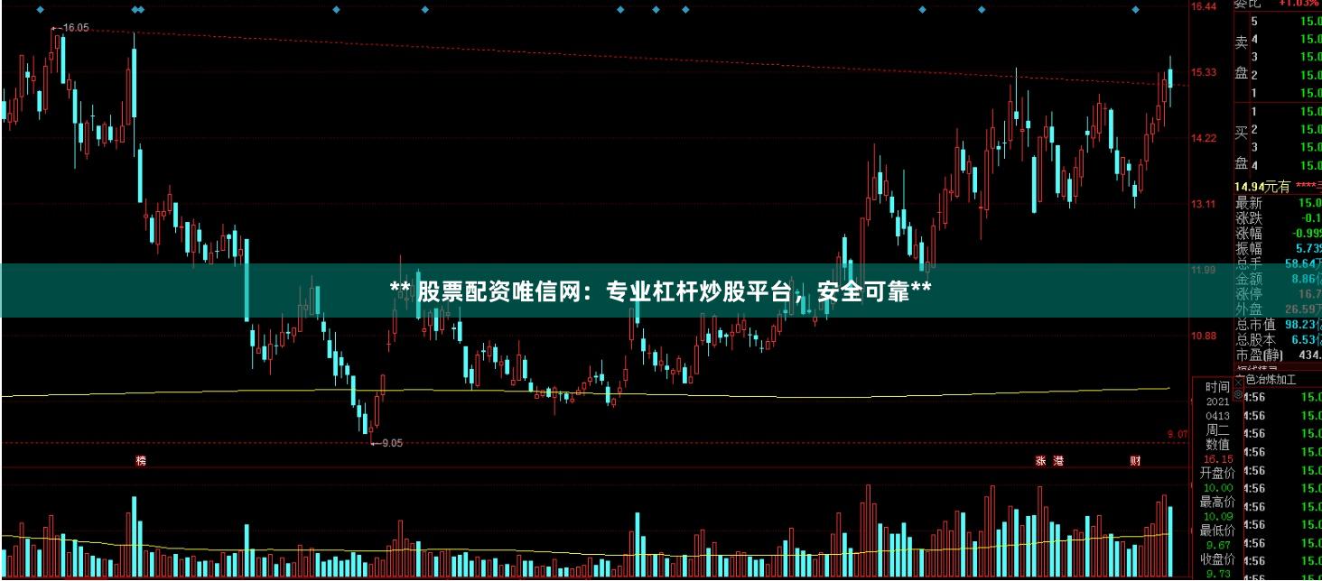 ** 股票配资唯信网：专业杠杆炒股平台，安全可靠**