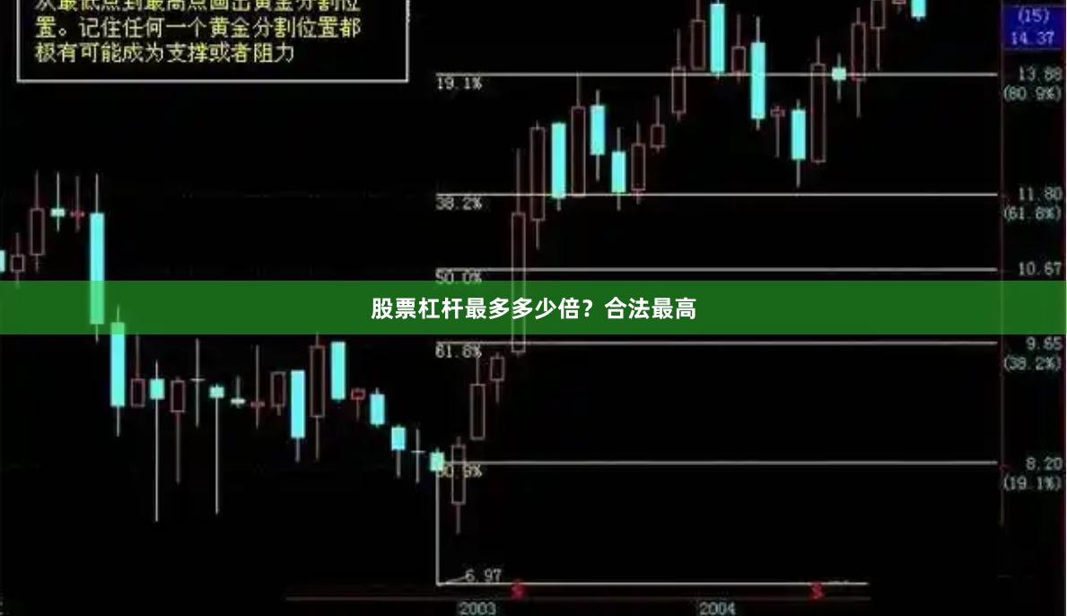 股票杠杆最多多少倍？合法最高
