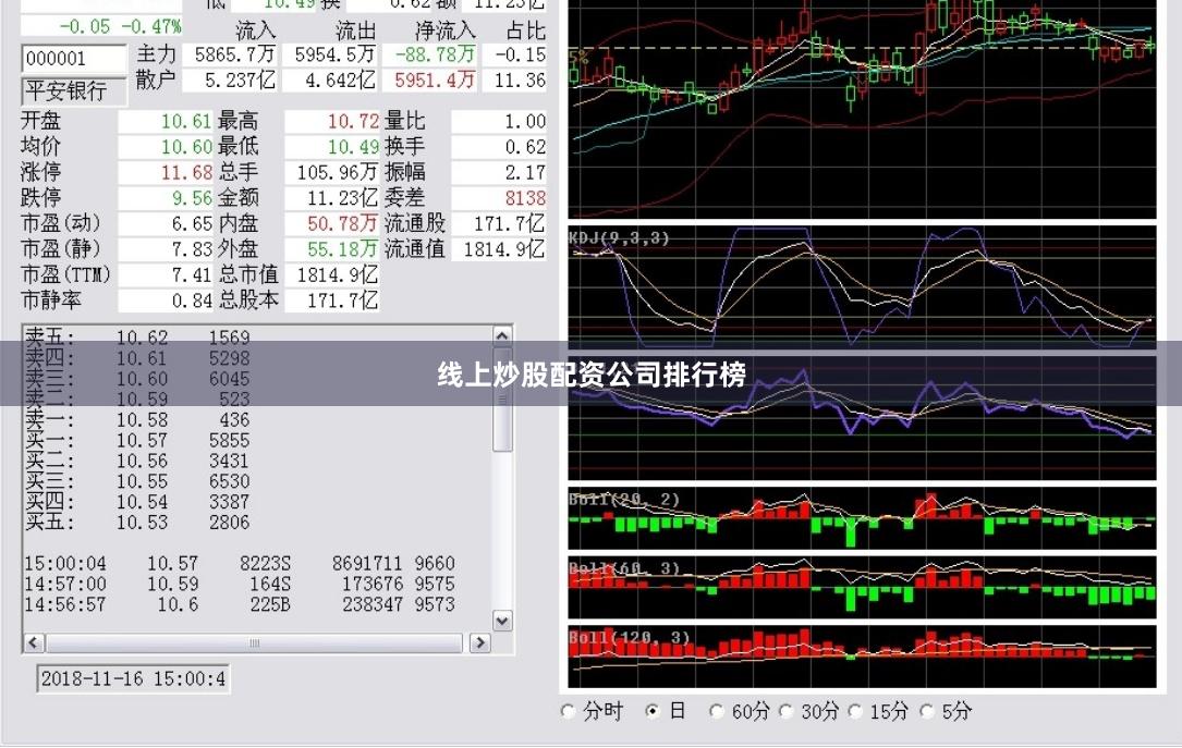 线上炒股配资公司排行榜